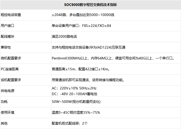 1700452076617901.png 南京申甌通信設(shè)備有限公司SOC9000技術(shù)指標(biāo)1.png
