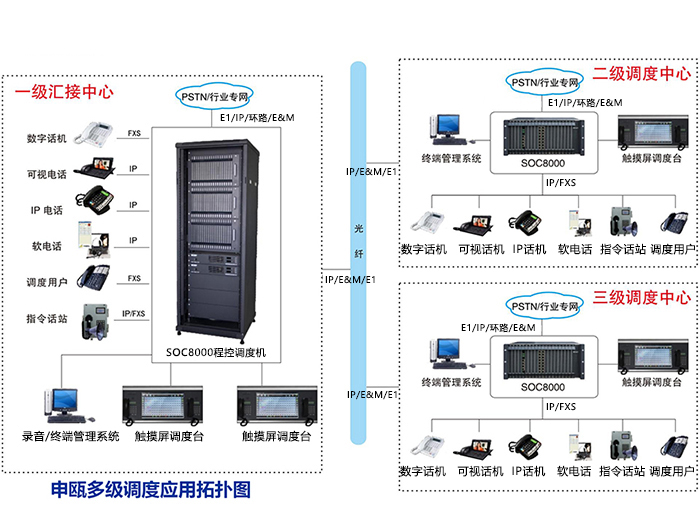 1724226253676081.jpg 多級(jí)調(diào)度拓?fù)浞桨?jpg