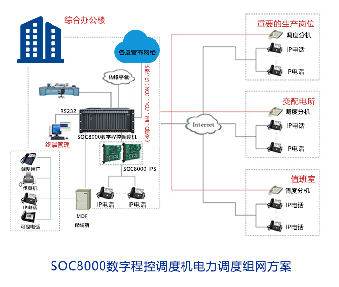 1724226261407908.jpg 電力調(diào)度機(jī)組網(wǎng)方案.jpg